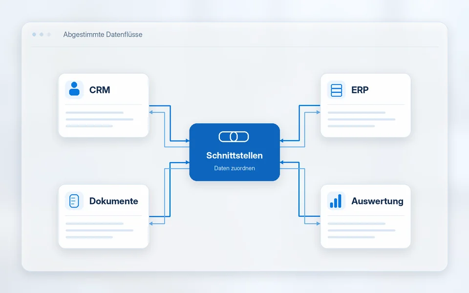 Schematische Verbindung von CRM, ERP, Dokumenten und Auswertung über Schnittstellen.